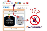 エンドポイントセキュリティ製品「Morphisec」販売開始（IWI） 画像