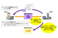 大学Webメール狙うフィッシング増加、独自のデザインも模倣（IPA） 画像