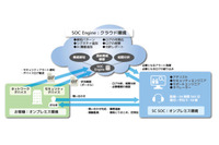 中堅・中小企業向けに月額8万円からのSOCサービス（ソフトクリエイト、S＆J） 画像