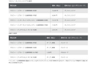 パフォーマンス重視やランサムウェア保護等、個人向け製品の機能強化（マカフィー） 画像