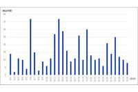 Facebookのアクセストークン流出について解説--月例レポート（IIJ） 画像