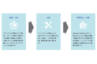 Windows Defender ATP向けのマネージドサービスを開始(JBS) 画像