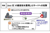 Java SEのサポートサイクルが短期間に、ユーザは確認を（IPA） 画像