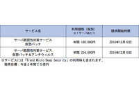 仮想パッチによるサーバ脆弱性対策サービスにサイバー保険を付帯(NEC、トレンドマイクロ、三井住友海上) 画像
