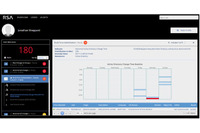 RSA NetWitnessのUEBA製品発売（Dell EMC） 画像