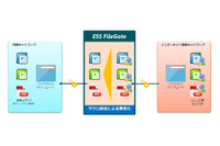 ファイル無害化製品にマクロ除去機能を追加した上位版製品（エンカレッジ・テクノロジ） 画像
