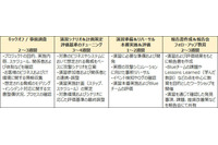 RedチーミングでBlueチームを評価・教育する「Purple Teamサービス」(SecureWorks) 画像