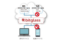 米Bitglass社と販売代理店契約、CASBを国内に提供(日立ソリューションズ) 画像