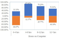 無知よりも知識がある方がフィッシング詐欺にひっかかりやすい：米大学研究結果 画像