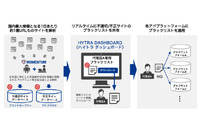 広告代理店に向けブラックリスト提供、不正サイトへの広告配信排除（モメンタム） 画像