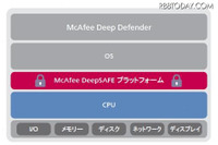 インテルと共同開発したハードウェア支援型セキュリティ製品の発売を開始(マカフィー) 画像