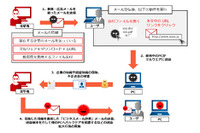 長期休暇前後のセキュリティ対策、ばらまきメールや脆弱性攻撃に注意（JPCERT/CC） 画像