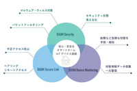 Kaspersky Labとの提携でスマートホームのセキュリティを展開（デジオン） 画像