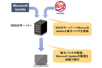 クラウドサービスの「秘文」が登場、WaaSにも対応(日立ソリューションズ) 画像