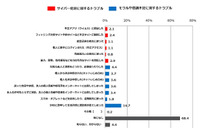 家庭のセキュリティ教育実施、被害経験のある親比率高い（トレンドマイクロ） 画像