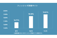 偽「ふるさと納税」サイト増加、本物サイト完全模倣も(BBSS) 画像