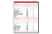 Android不正アプリ、実際には存在しないゲームタイトルまで登場（トレンドマイクロ） 画像