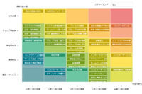 全社的リスクマネジメントツールをクラウドサービスで提供（GRCS） 画像