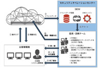 カーボンブラック社のエージェントを活用したEDR向けMSS（BBSec） 画像