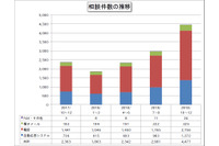 宅配便業者を騙るSMSと、セクストーションメールが急増（IPA） 画像