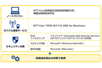テレワーク向けにノートPC、モバイル通信、セキュリティサービスをセット(NTT Com、NTTセキュリティ、シマンテック) 画像