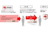 セキュリティ商材の販売支援に、カタログなどによるアフィリエイトを追加（トレンドマイクロ） 画像