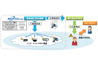 IoT機器へのアクセスによるリスク調査、2月20日より開始（総務省、NICT） 画像