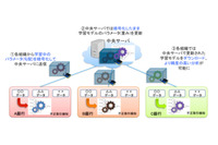 不正送金の検知精度向上に向けた実証実験で、参加金融機関を募集（NICT、神戸大学、エルテス） 画像