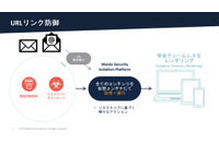 電子メール「分離」サービス、Office 365 や G Suite と連携(マクニカネットワークス) 画像