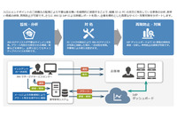 IDとPCの双方を監視し分析するマネージドサービス(JBS) 画像