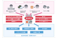 国内改ざんサイトの実例を紹介（デジタルアーツ） 画像
