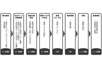 経営層も巻き込み攻撃シナリオ作成、レッドチーム演習サービス（ニュートン・コンサルティング） 画像