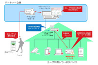 ユーザを脅威から保護する、通信事業者向けのセキュリティソリューション（トレンドマイクロ） 画像