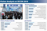 今年で 19 回目、韓国のセキュリティ展示会 SECON 2019 開催 画像