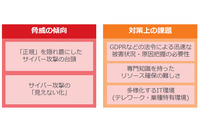 企業向け「ウイルスバスター」の後継となる新製品を発表（トレンドマイクロ） 画像