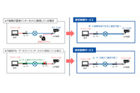 複数の機能による「IoT機器向け通信制御サービス」を提供(DNP) 画像