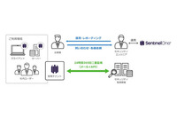 EPP・EDR製品「SentinelOne」のマネージドサービス開始（TED） 画像