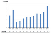2018年後半の大規模障害にソフトバンクと東京証券取引所（IPA） 画像