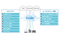 Zscaler のクラウドプロキシサービス提供、日系企業海外拠点向け（IIJグローバル） 画像