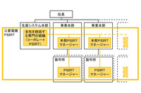 組織横断のPSIRTを構築、専用サイトを立ち上げ脆弱性情報も受付（三菱電機） 画像