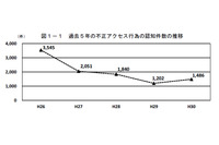 大学・研究機関等への不正アクセスが増加、侵入後はメール盗み見が1位(総務省、経済産業省、警察庁) 画像
