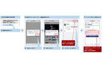 10連休控え例年より早く発表、今年の長期休暇におけるセキュリティ注意喚起（IPA） 画像