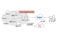 トレンドマイクロ「TMIS」採用のIoTデバイスセキュリティ（NSW） 画像