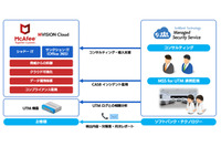 マカフィーのCASBをマネージドセキュリティサービスで提供(SBT) 画像