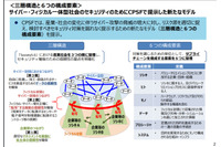 新時代の産業に向けたセキュリティ対策フレームワークを策定（経済産業省） 画像