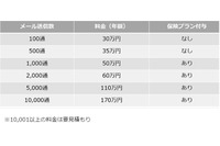 標的型攻撃メール訓練にサイバー保険付帯(KDL、あいおいニッセイ同和損害保険) 画像