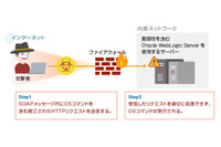 Oracle WebLogic Serverにおけるリモートコード実行の脆弱性を検証（NTTデータ先端技術） 画像