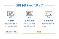 著作権侵害コンテンツ取り下げ申請サービス開始（弁護士ドットコム） 画像