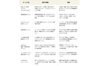 サイバーセキュリティ総合支援サービスに8つの新サービス追加(ソリトン) 画像