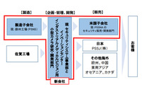 セキュリティカメラ等社内分社を事業会社化、グローバル展開視野（パナソニック、ポラリス） 画像